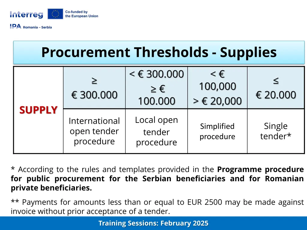 procurement thresholds supplies