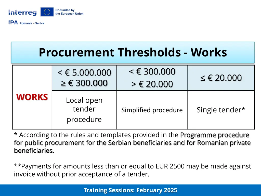 procurement thresholds works