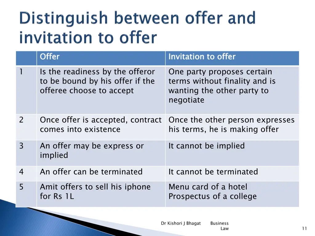offer is the readiness by the offeror to be bound