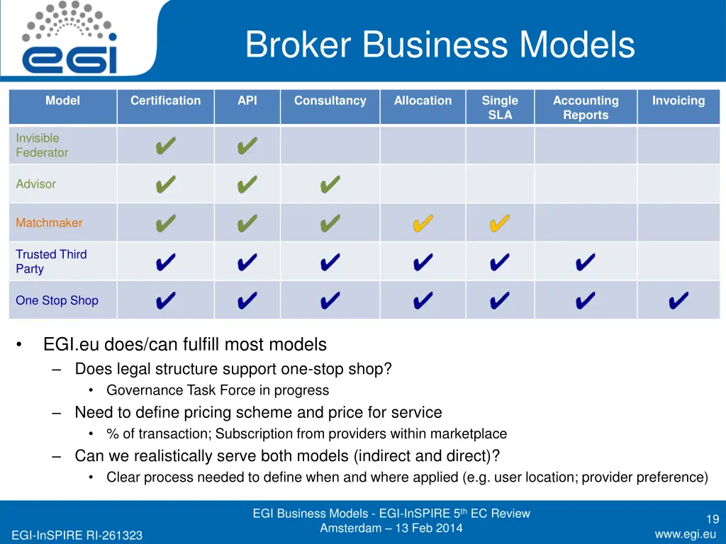 broker business models