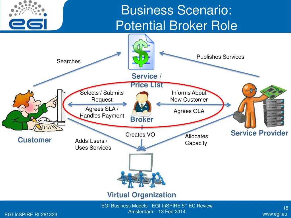 business scenario potential broker role