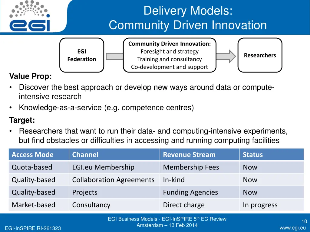 delivery models community driven innovation