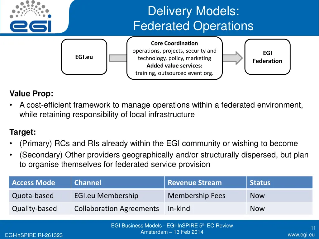 delivery models federated operations