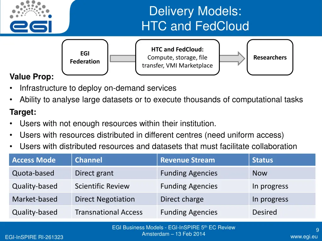delivery models htc and fedcloud