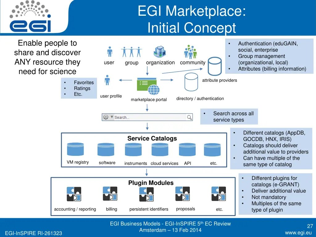 egi marketplace initial concept