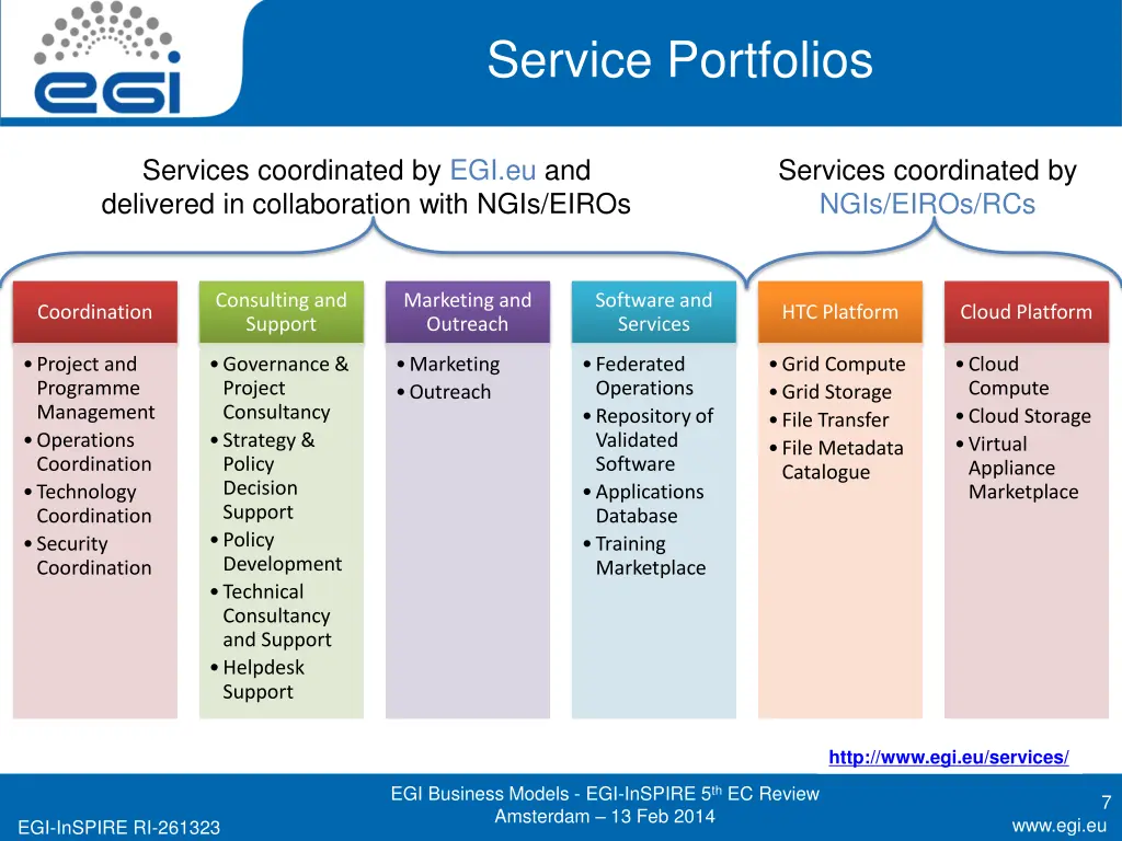 service portfolios