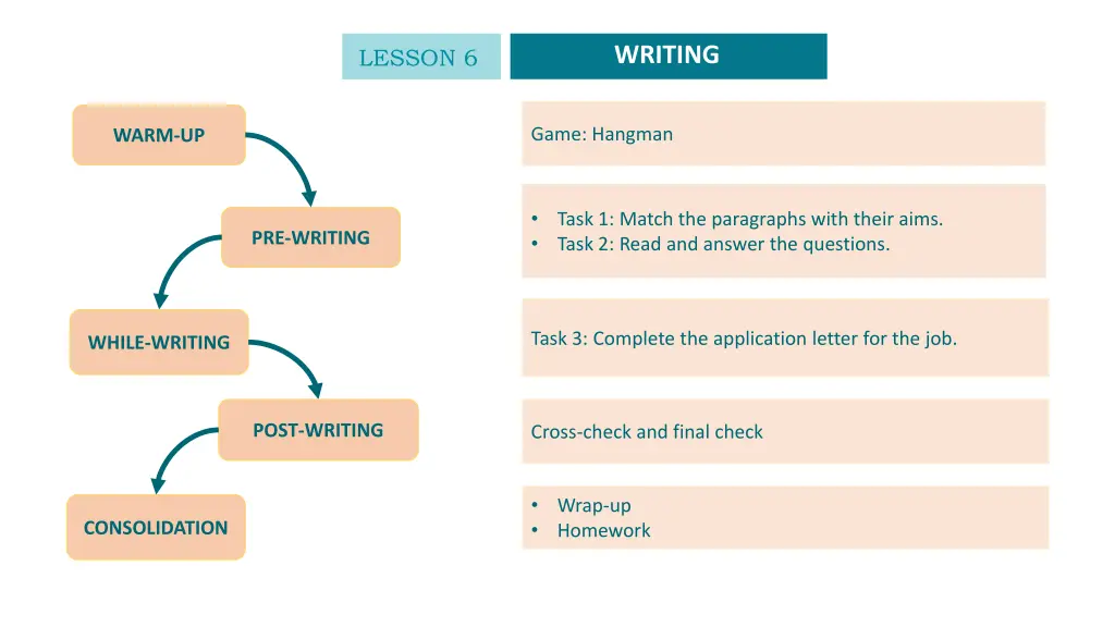 writing 5