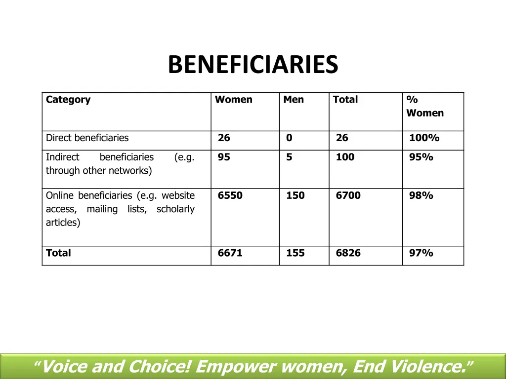 beneficiaries