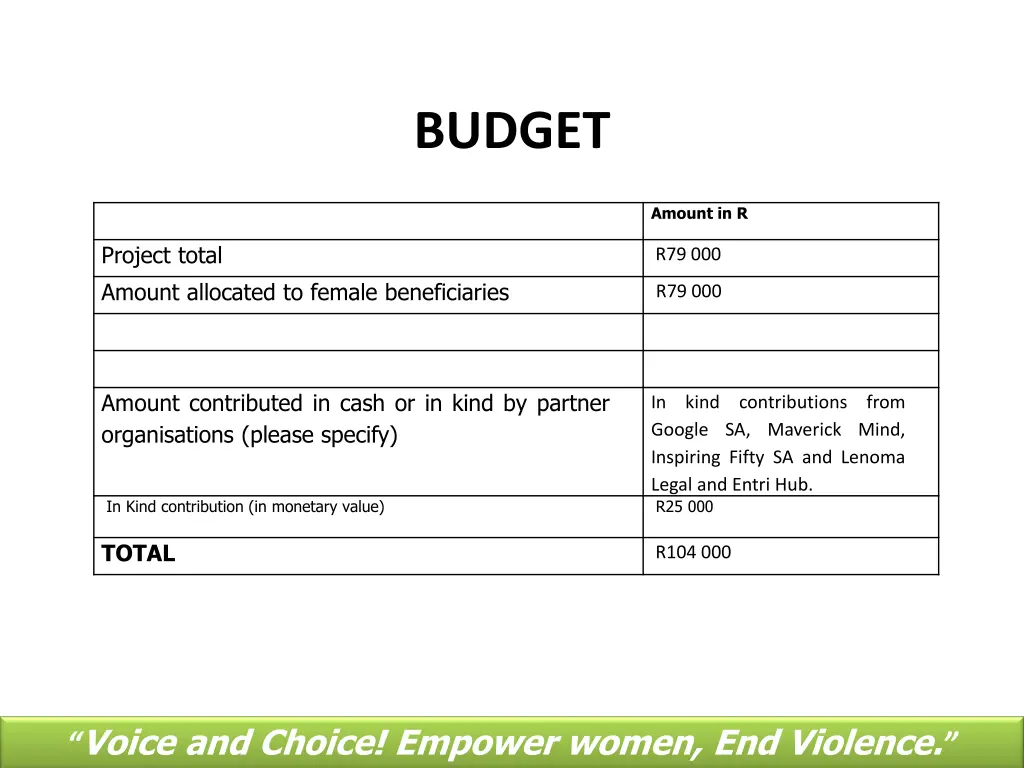 budget