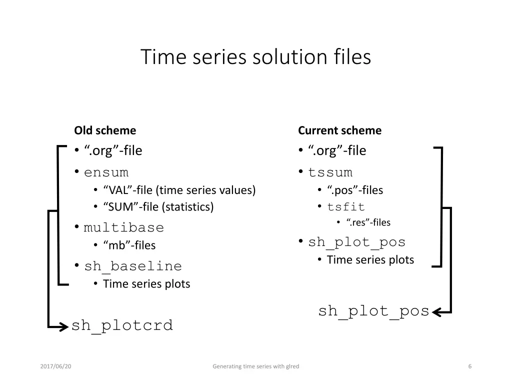time series solution files
