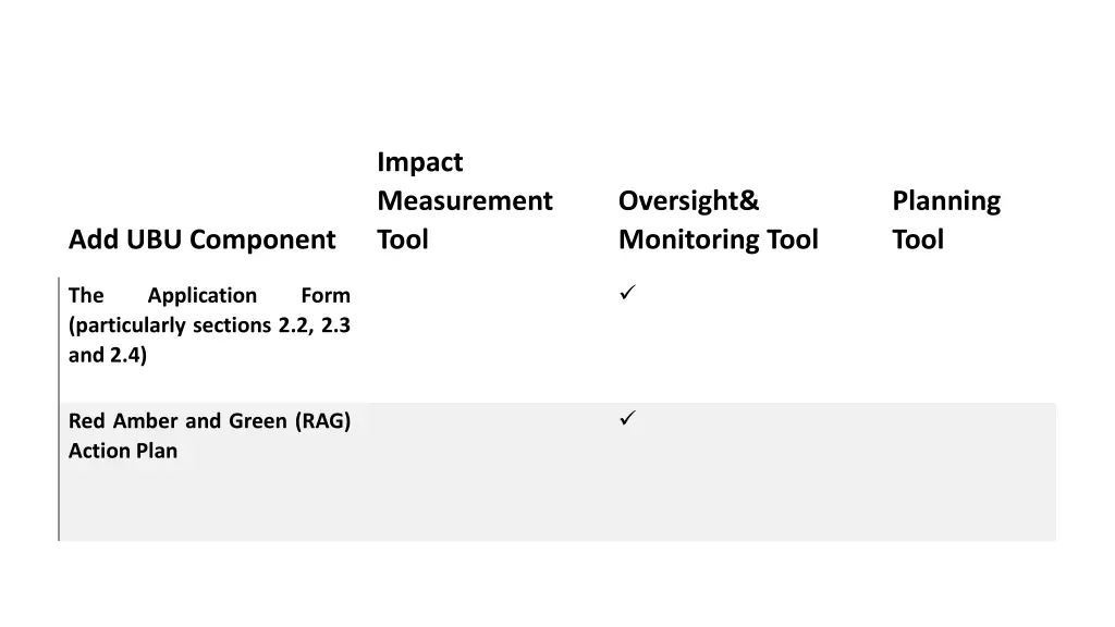 impact measurement tool
