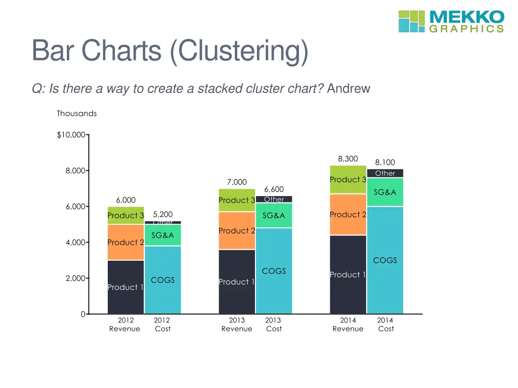 bar charts clustering