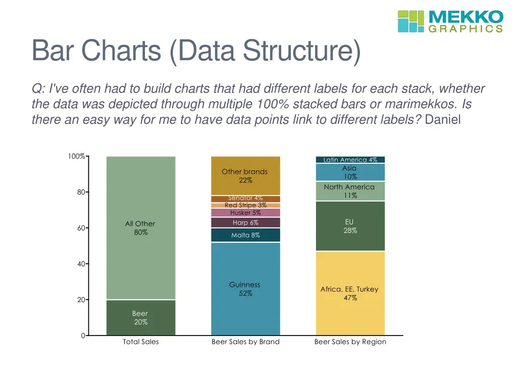 bar charts data structure