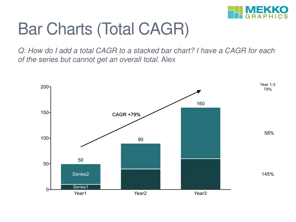 bar charts total cagr