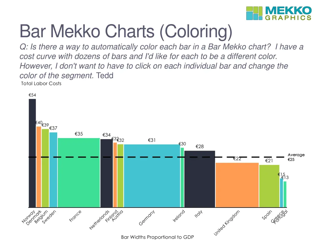 bar mekko charts coloring q is there