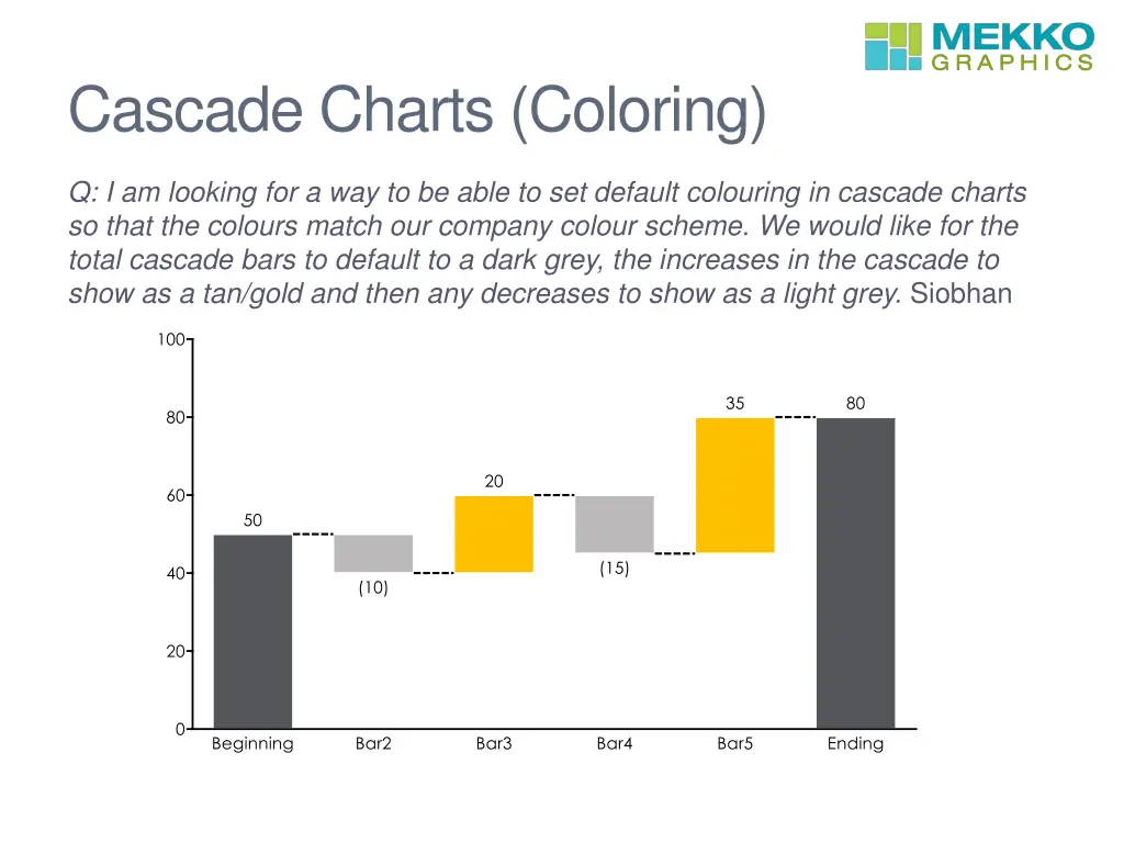 cascade charts coloring