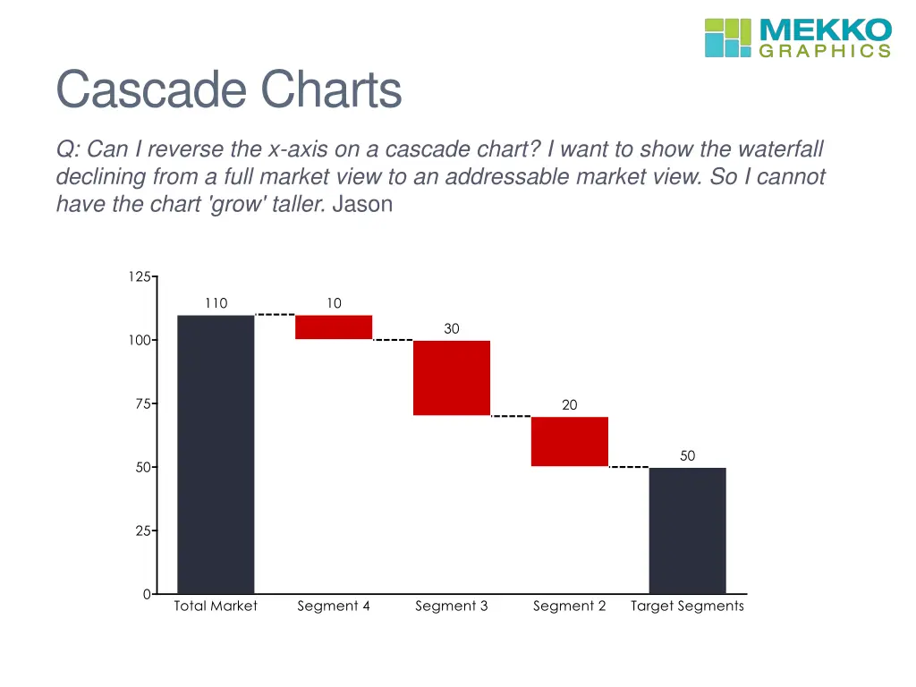 cascade charts
