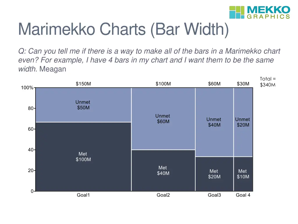 marimekko charts bar width