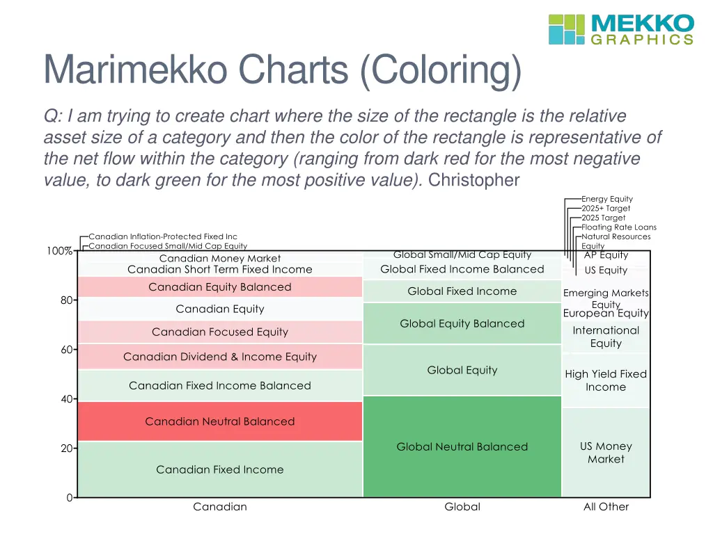marimekko charts coloring