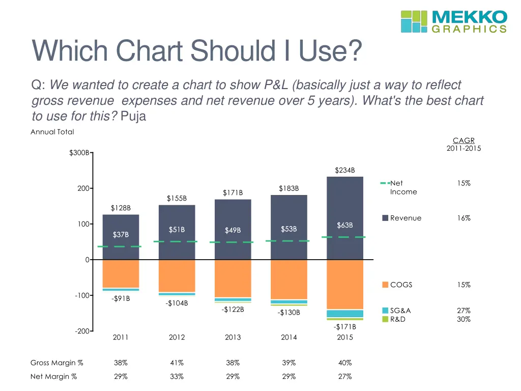 which chart should i use