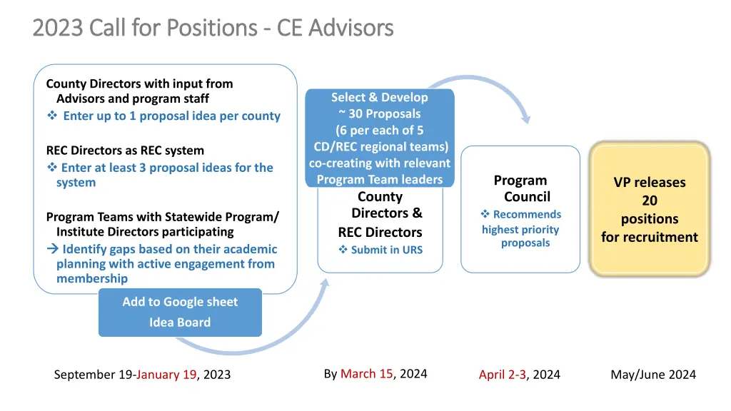 2023 call for positions 2023 call for positions 1