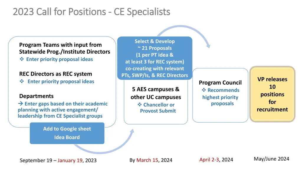 2023 call for positions 2023 call for positions
