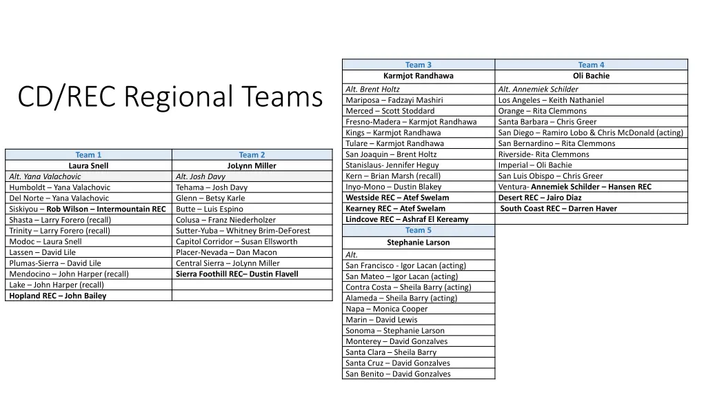 team 3