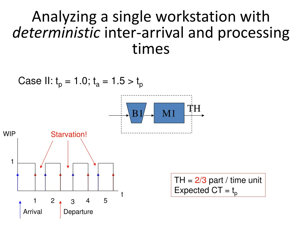 analyzing a single workstation with deterministic 1