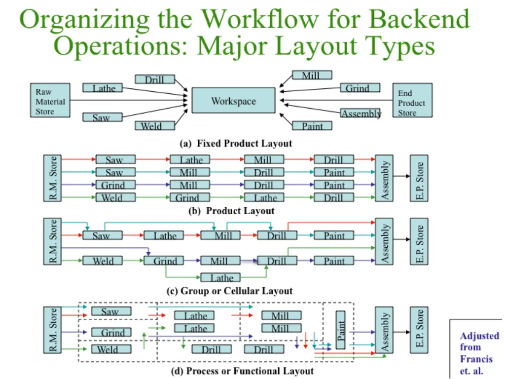 slide9
