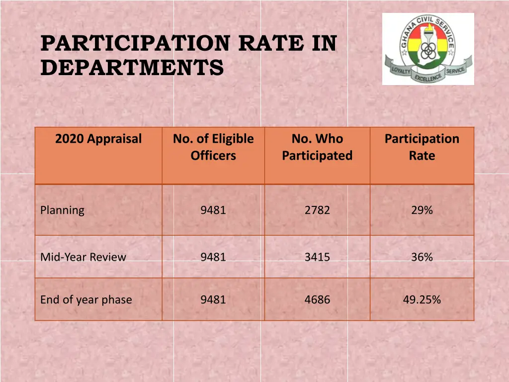 participation rate in departments