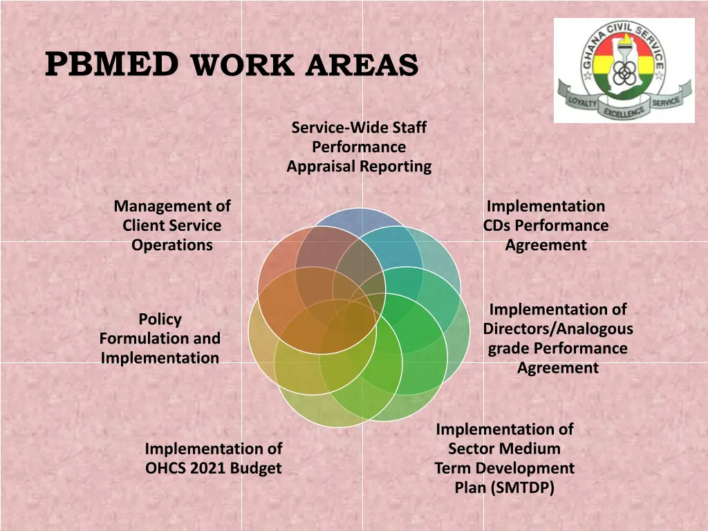 pbmed work areas