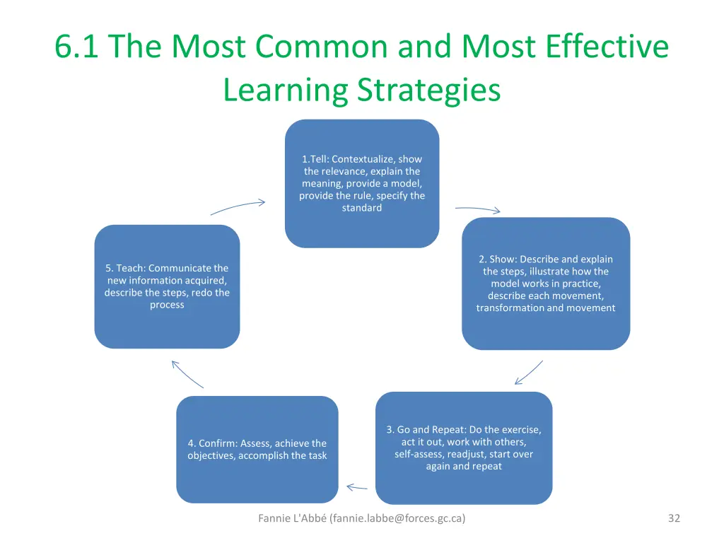 6 1 the most common and most effective learning 1