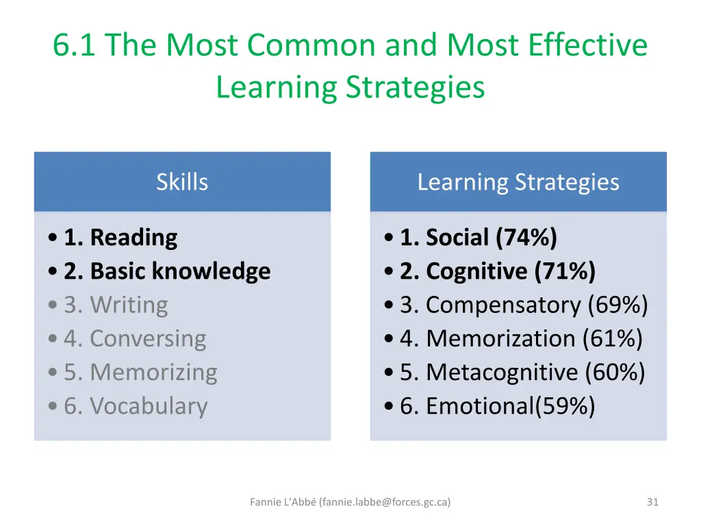 6 1 the most common and most effective learning