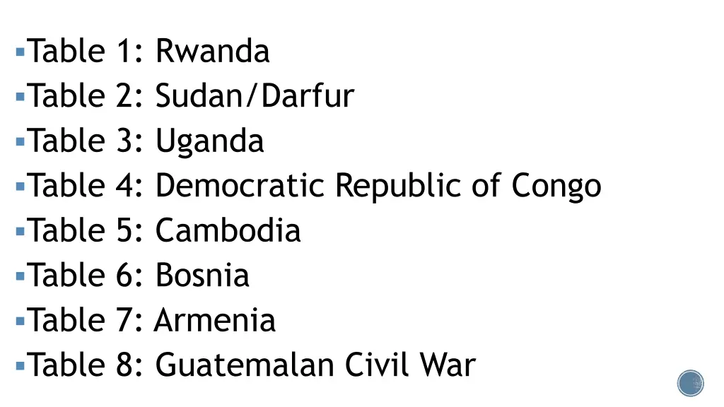 table 1 rwanda table 2 sudan darfur table
