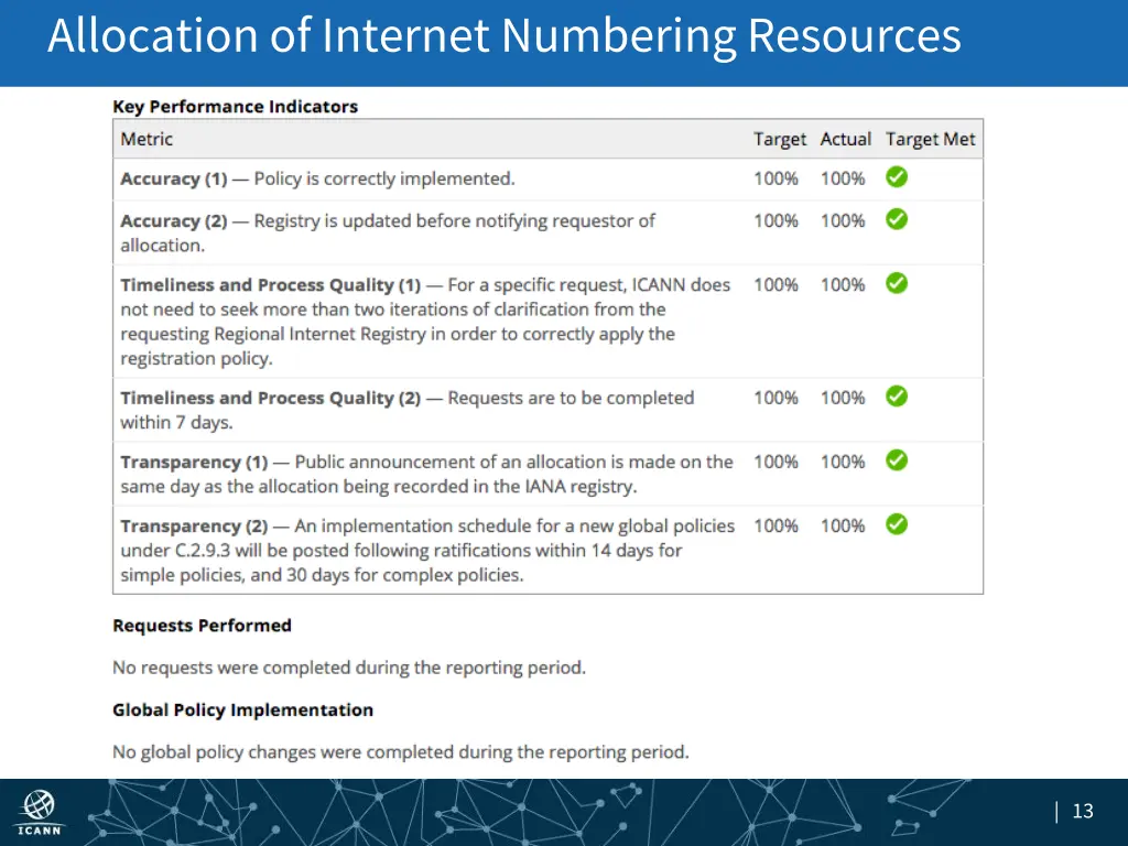 allocation of internet numbering resources