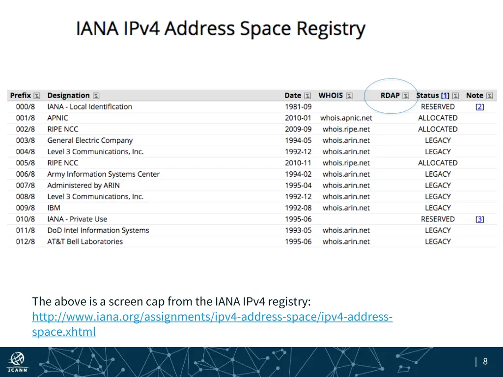 the above is a screen cap from the iana ipv4