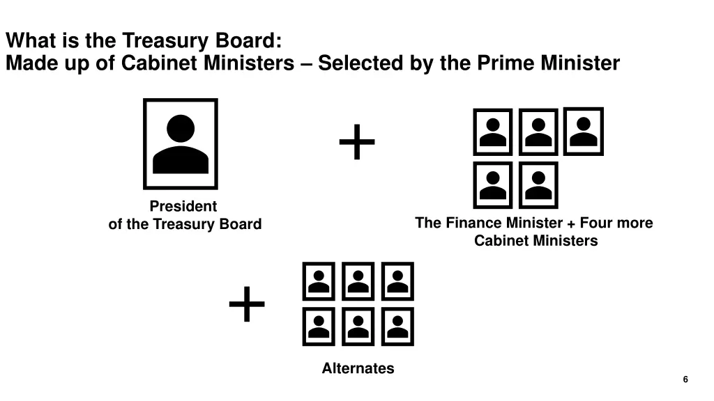 what is the treasury board made up of cabinet