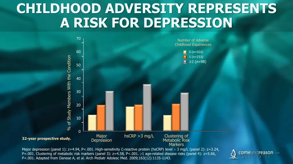 childhood adversity represents a risk