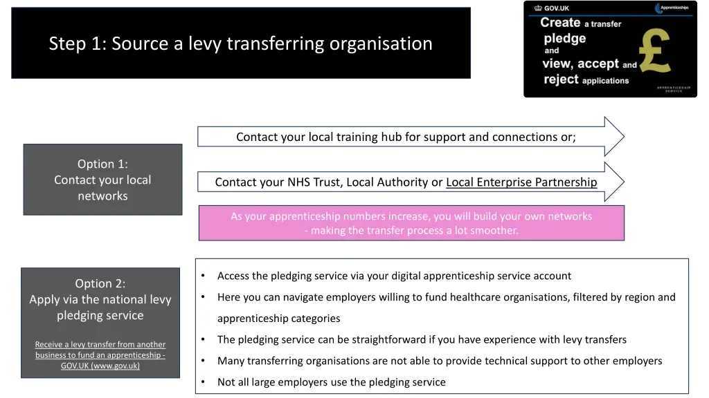 step 1 source a levy transferring organisation