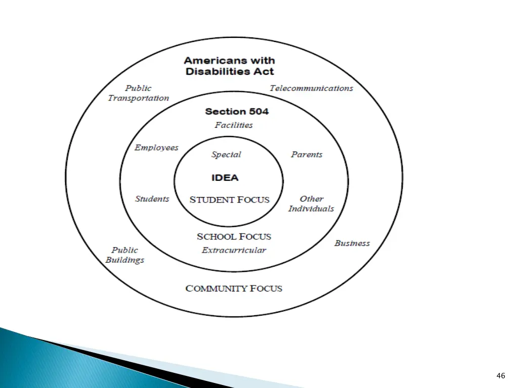 slide46