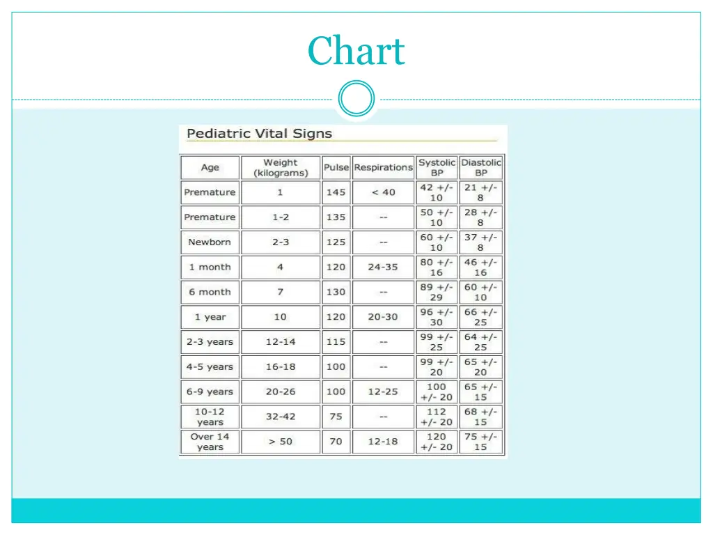 chart