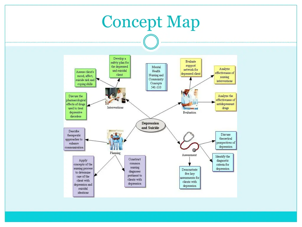 concept map