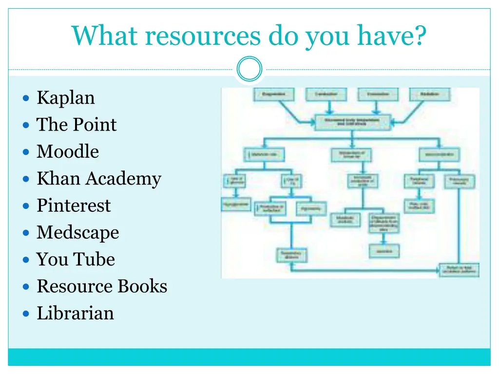 what resources do you have