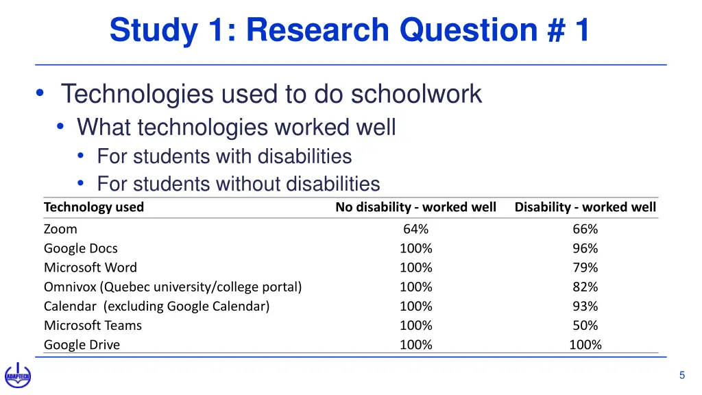 study 1 research question 1