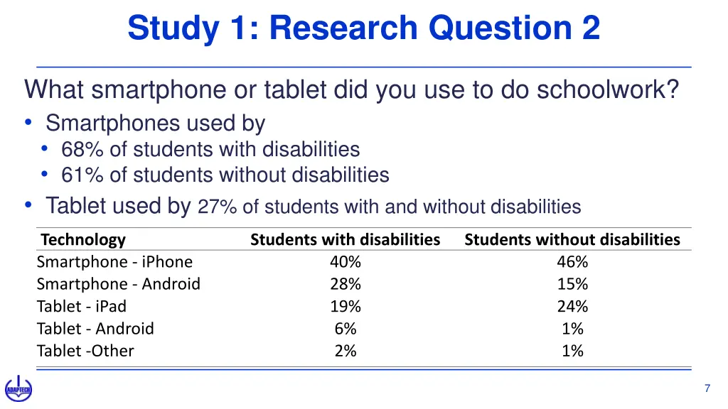 study 1 research question 2