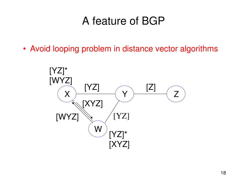a feature of bgp