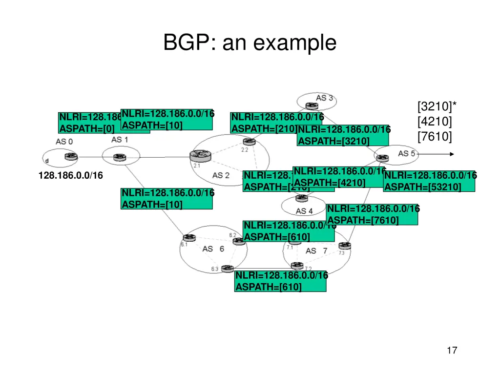 bgp an example