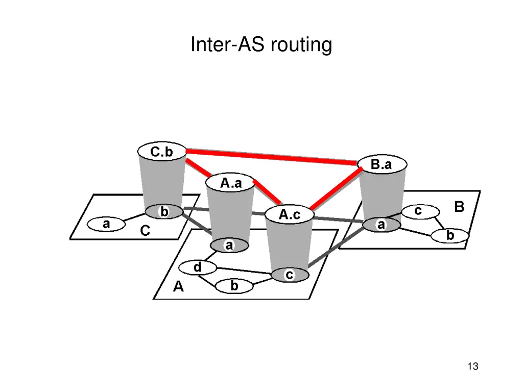 inter as routing
