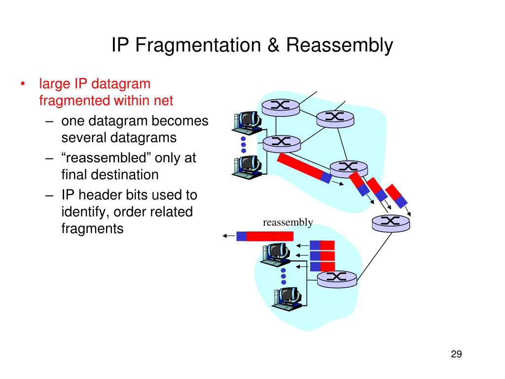 ip fragmentation reassembly 2