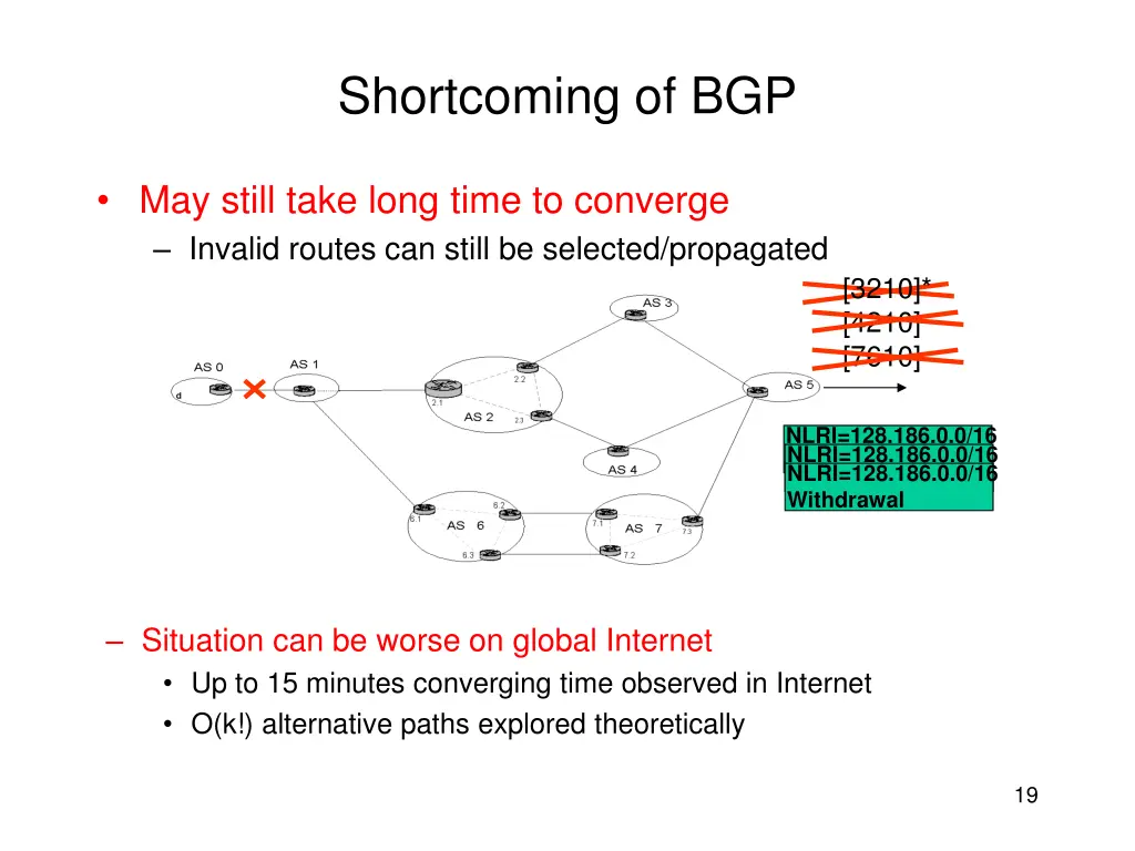 shortcoming of bgp